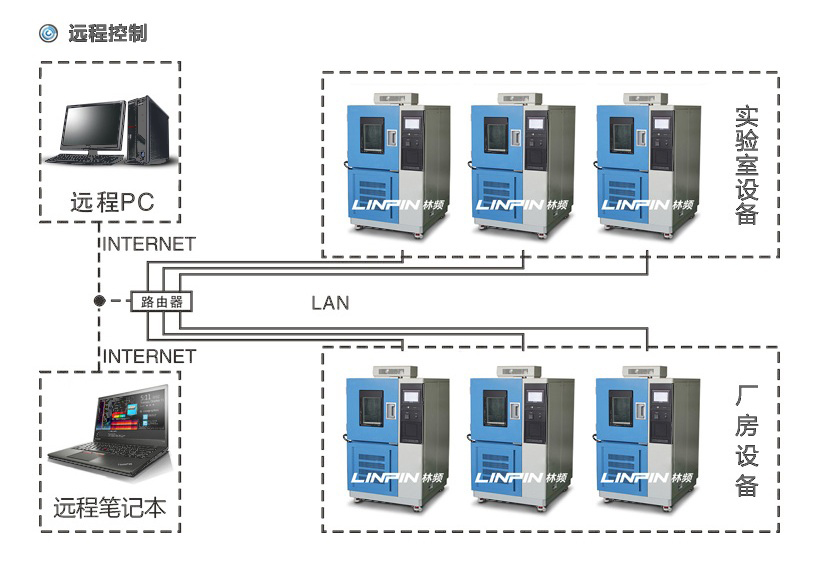 光伏組件測試箱產品特點